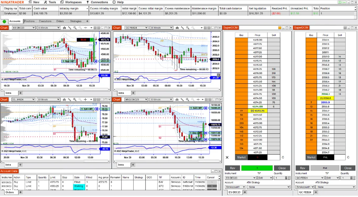 NinjaTrader futures charts and order-entry panels