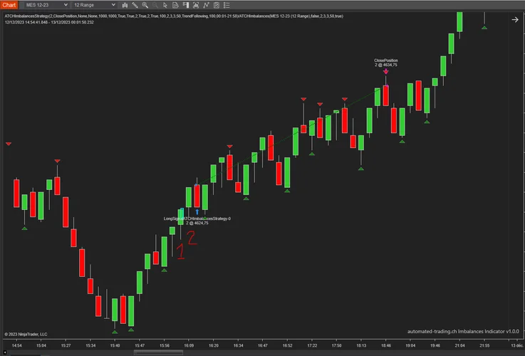 Stacked Imbalances strategy chart from automated-trading.ch