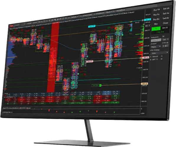 MZpack order flow charts displayed on a monitor