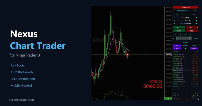 Nexus Chart Trader order panel for NinjaTrader 8