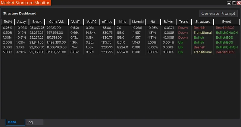 Ninja Code Solutions Market Structure Monitor dashboard
