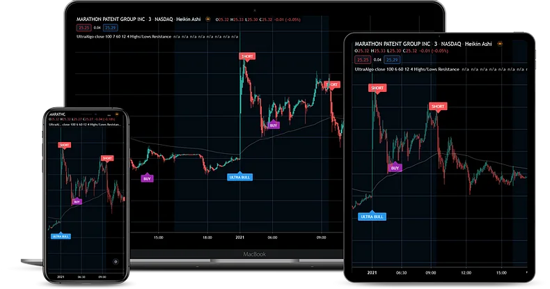 Trading charts on a laptop, tablet, and phone with NinjaMobileTrader VPS