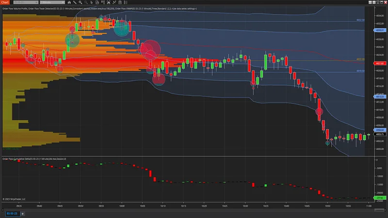 NinjaTrader Order Flow+ volume profile and cumulative delta chart