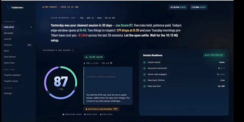 Tradecovex daily brief and session readiness dashboard